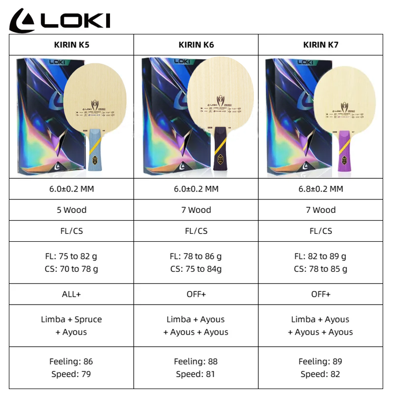 LOKI Kirin K5 K6 K7 テーブルテニスブレー - Table Tennis Touch のレビューと価格