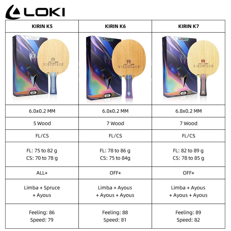 LOKI Kirin K5 K6 K7 テーブルテニスブレー - Table Tennis Touch のレビューと価格